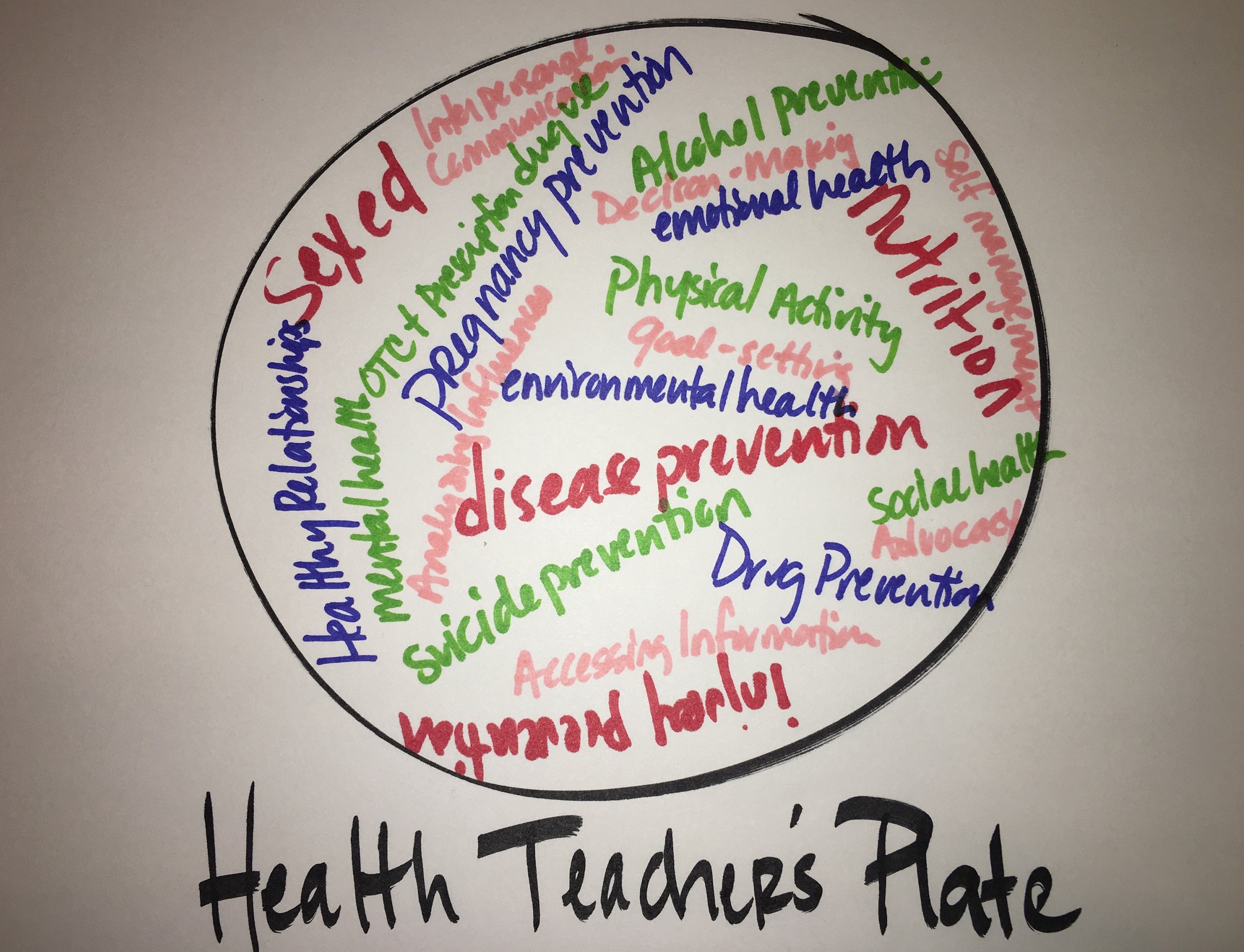 A health teachers plate- over 10 content areas and 7 skills (in pink).