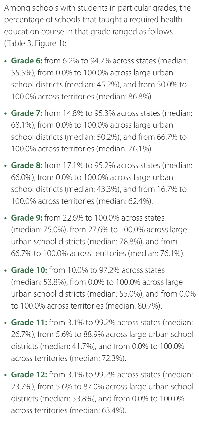 From School Health Profiles, page 11